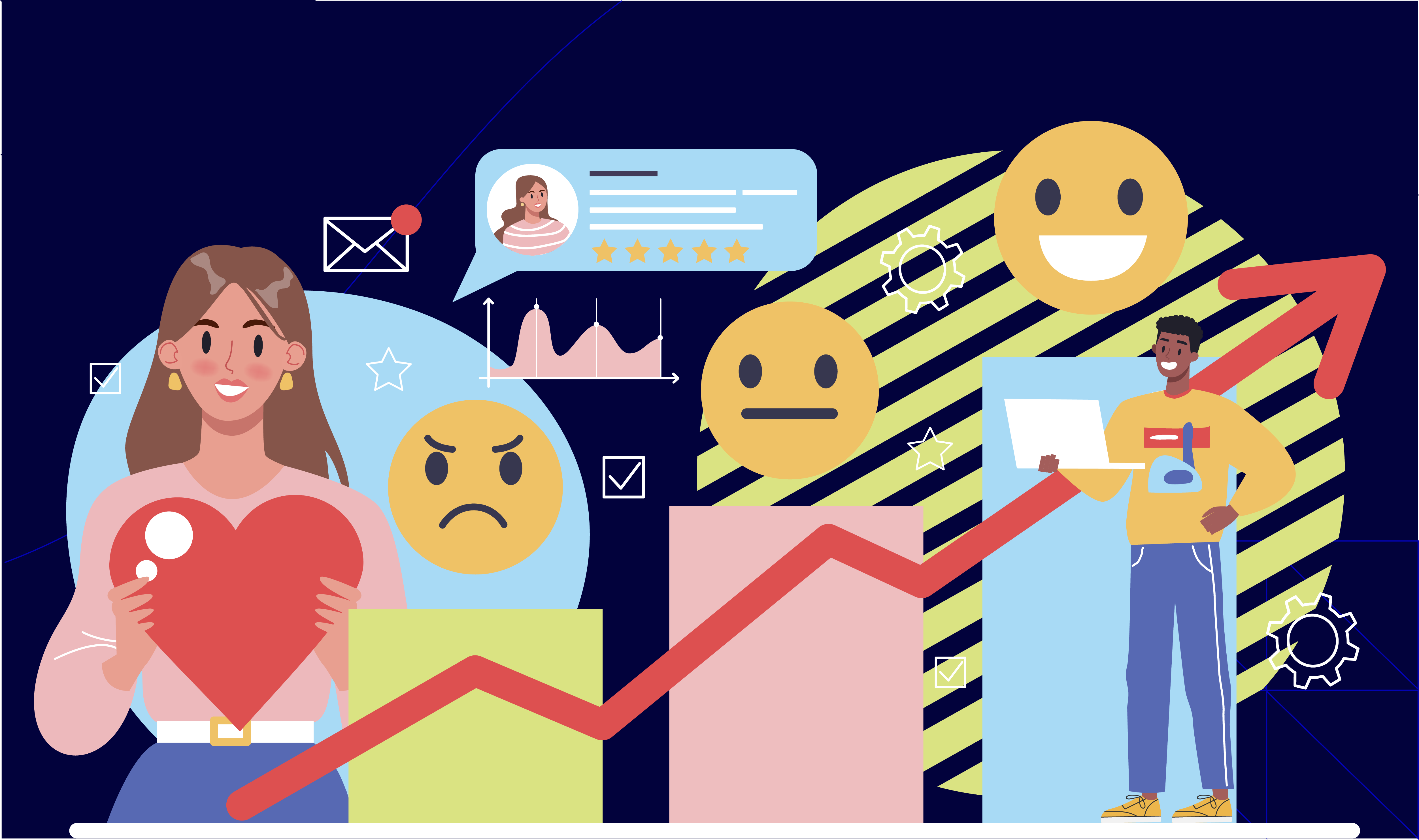Customer Sentiment Metrics Through Tools and Models