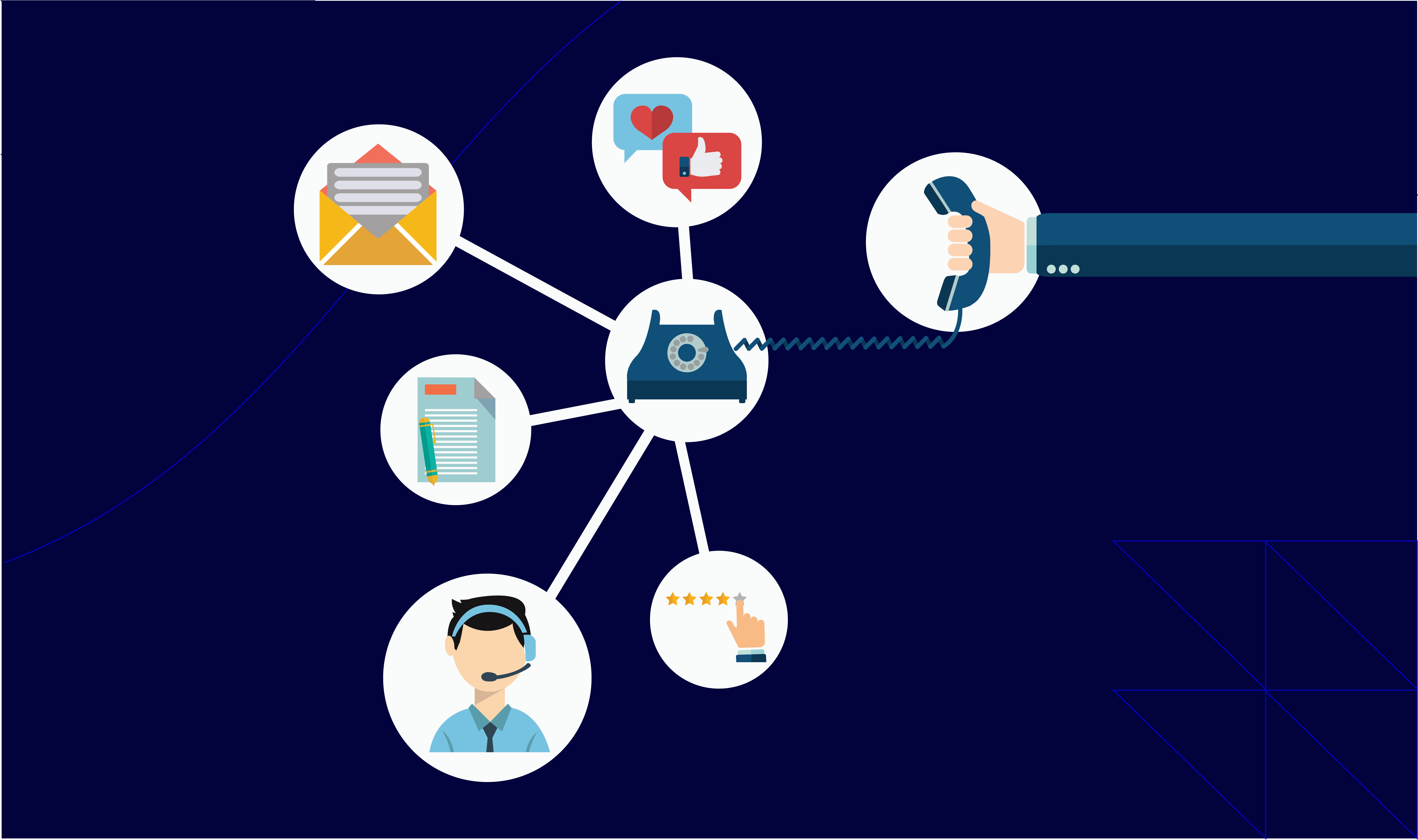 customer service essentials​ helpful