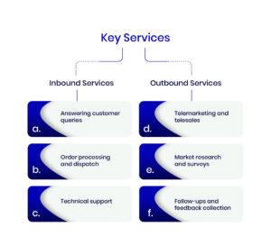 Key Inbound & Outbound Services