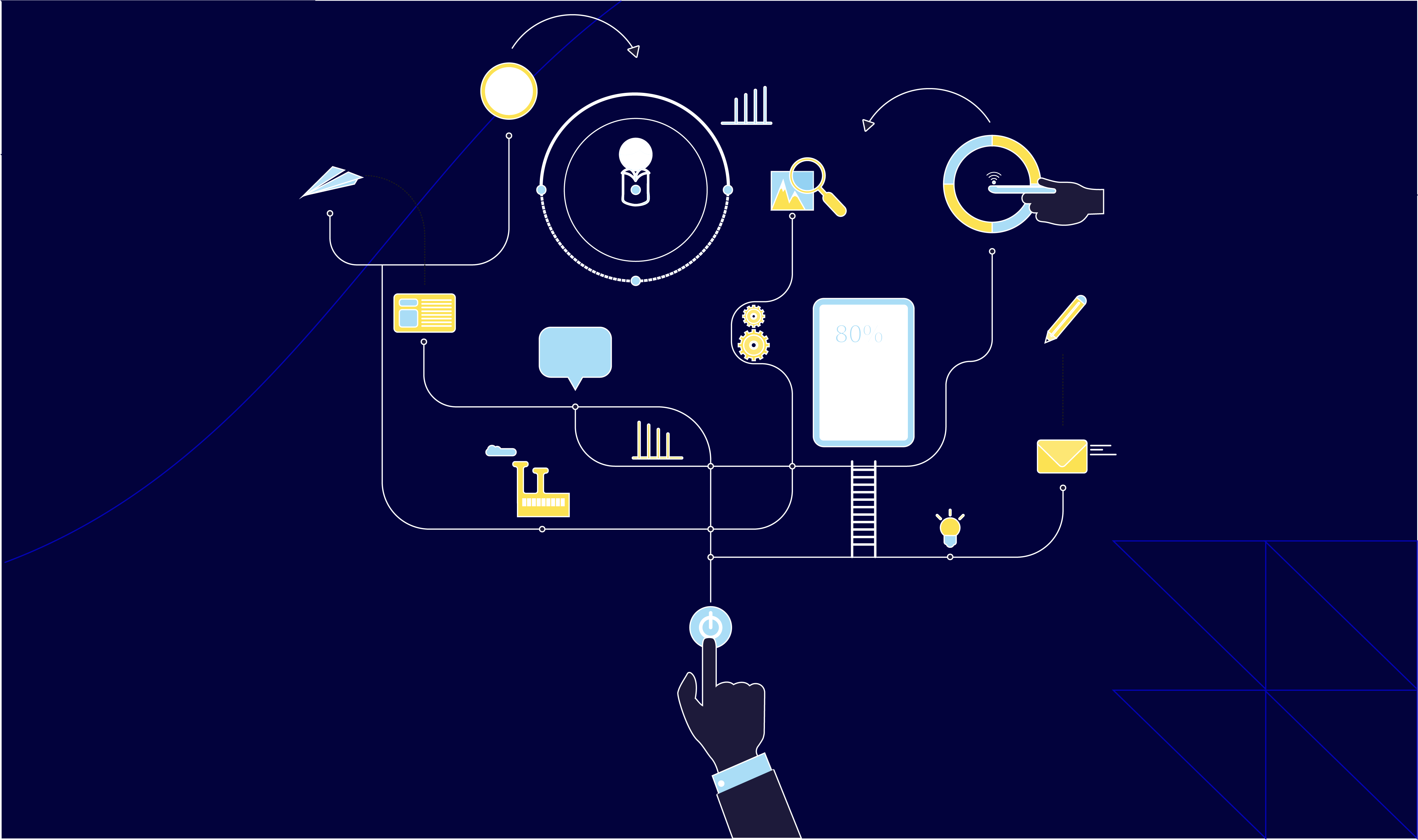 What Is Customer Journey Map