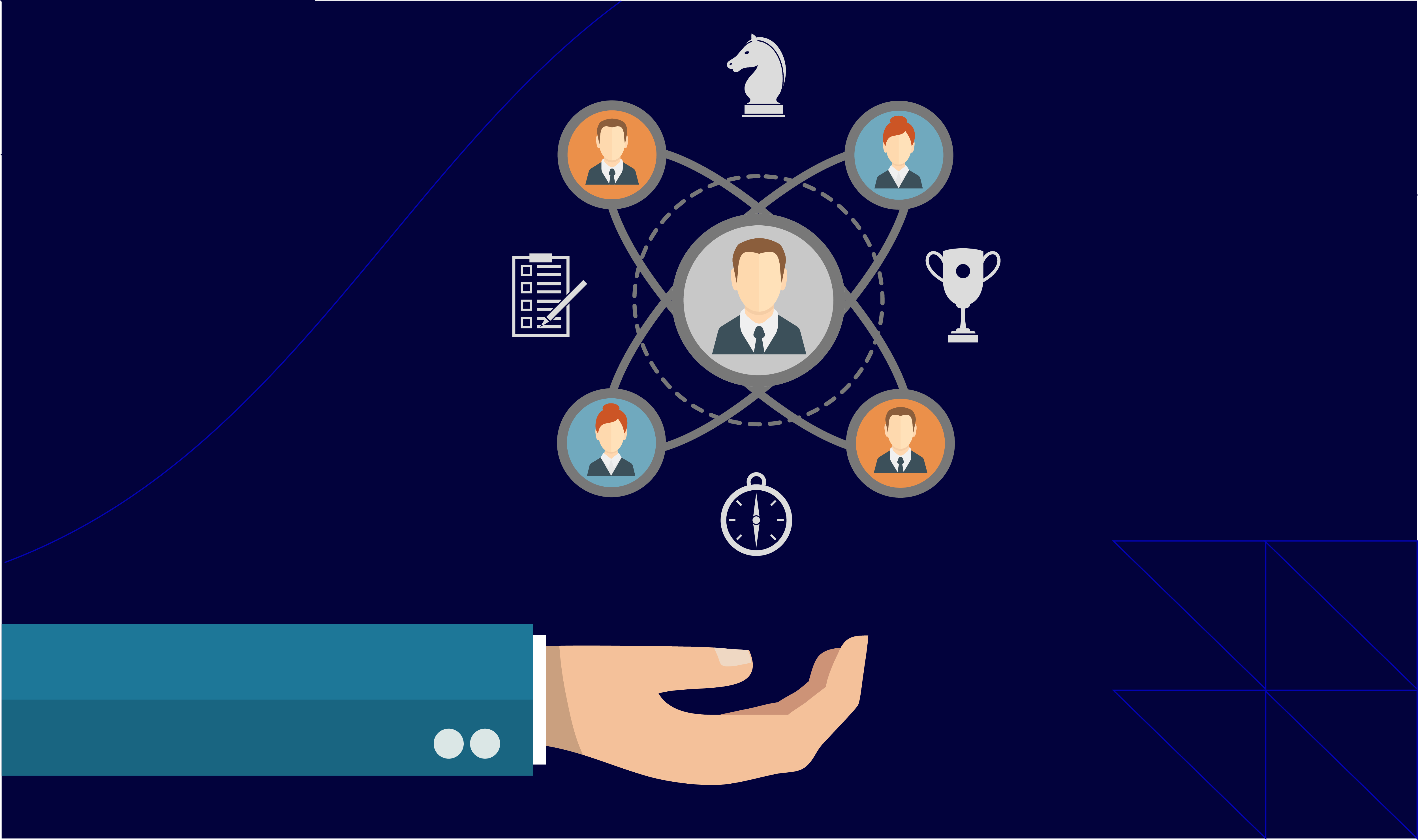 customer centric organization structure​