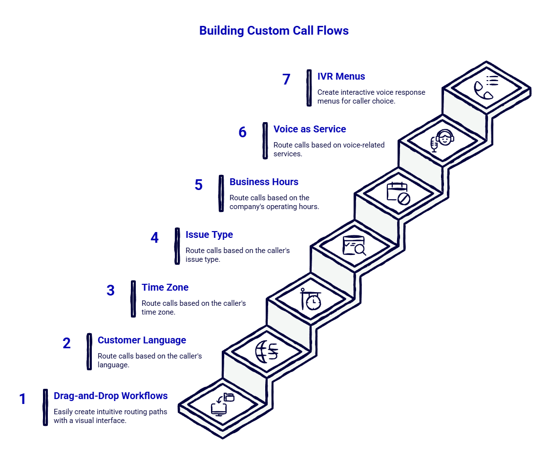 Smart Call Routing & IVR - Aircall Review The Best Cloud-Based Phone System for Modern Teams