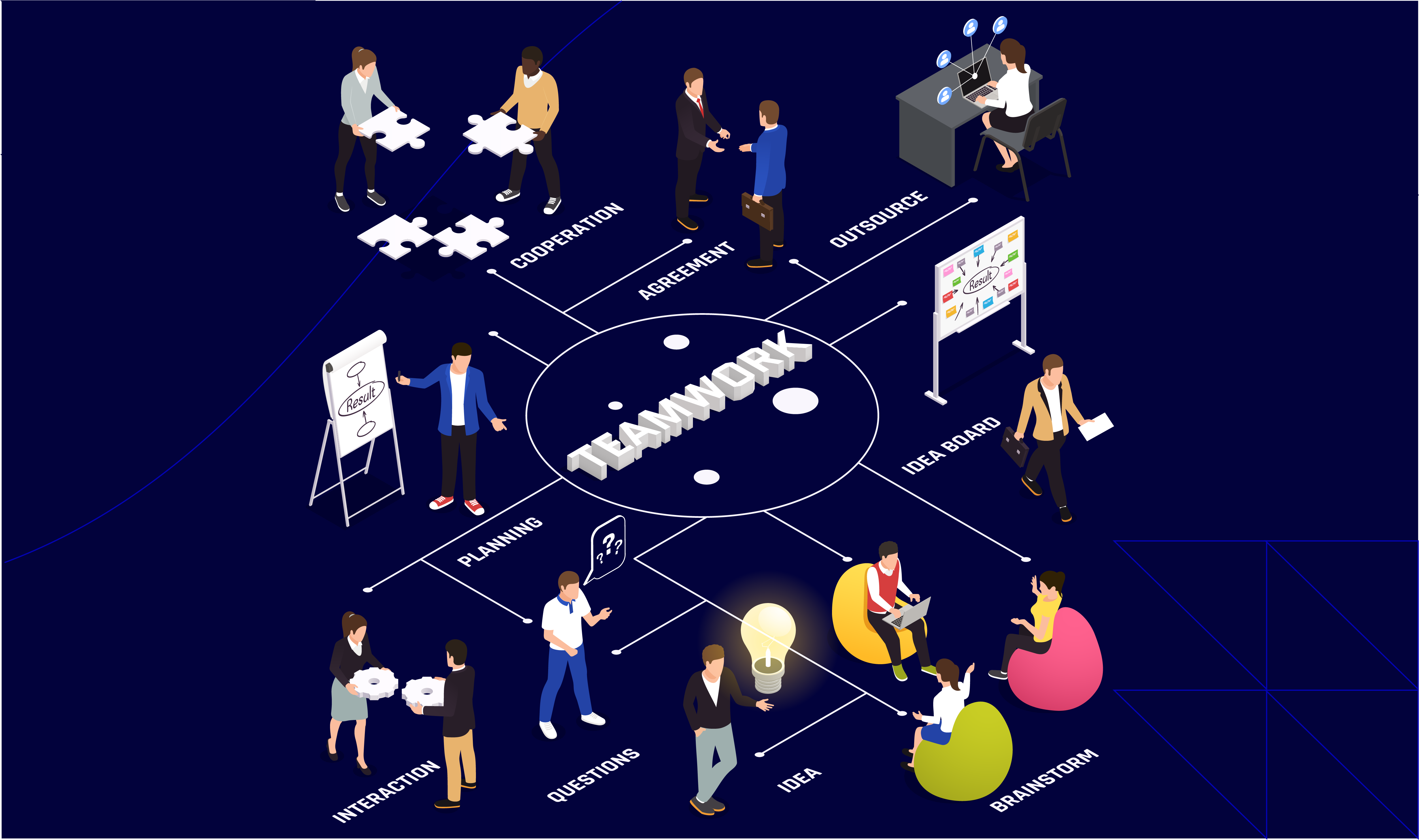 The 5 Phases of Team Development