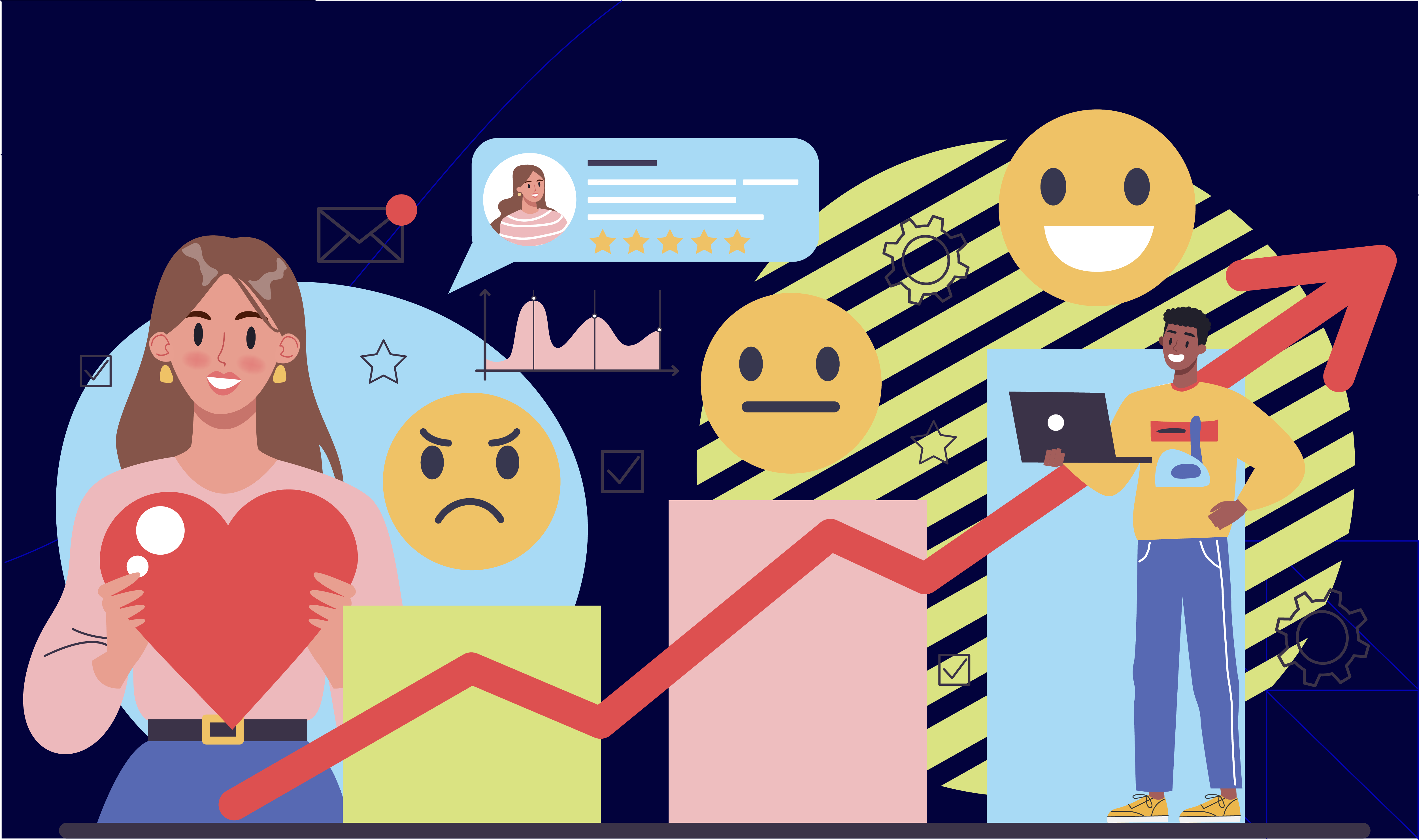 What is Customer Sentiment