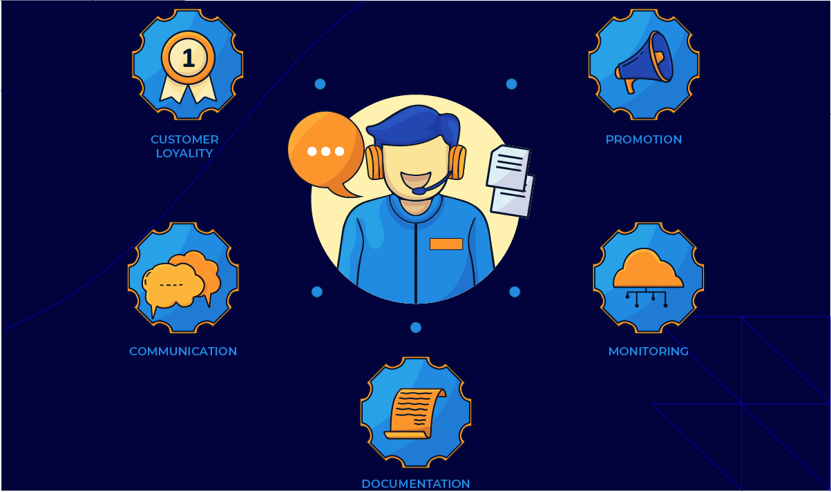 5 Major Features Of Zoho CRM