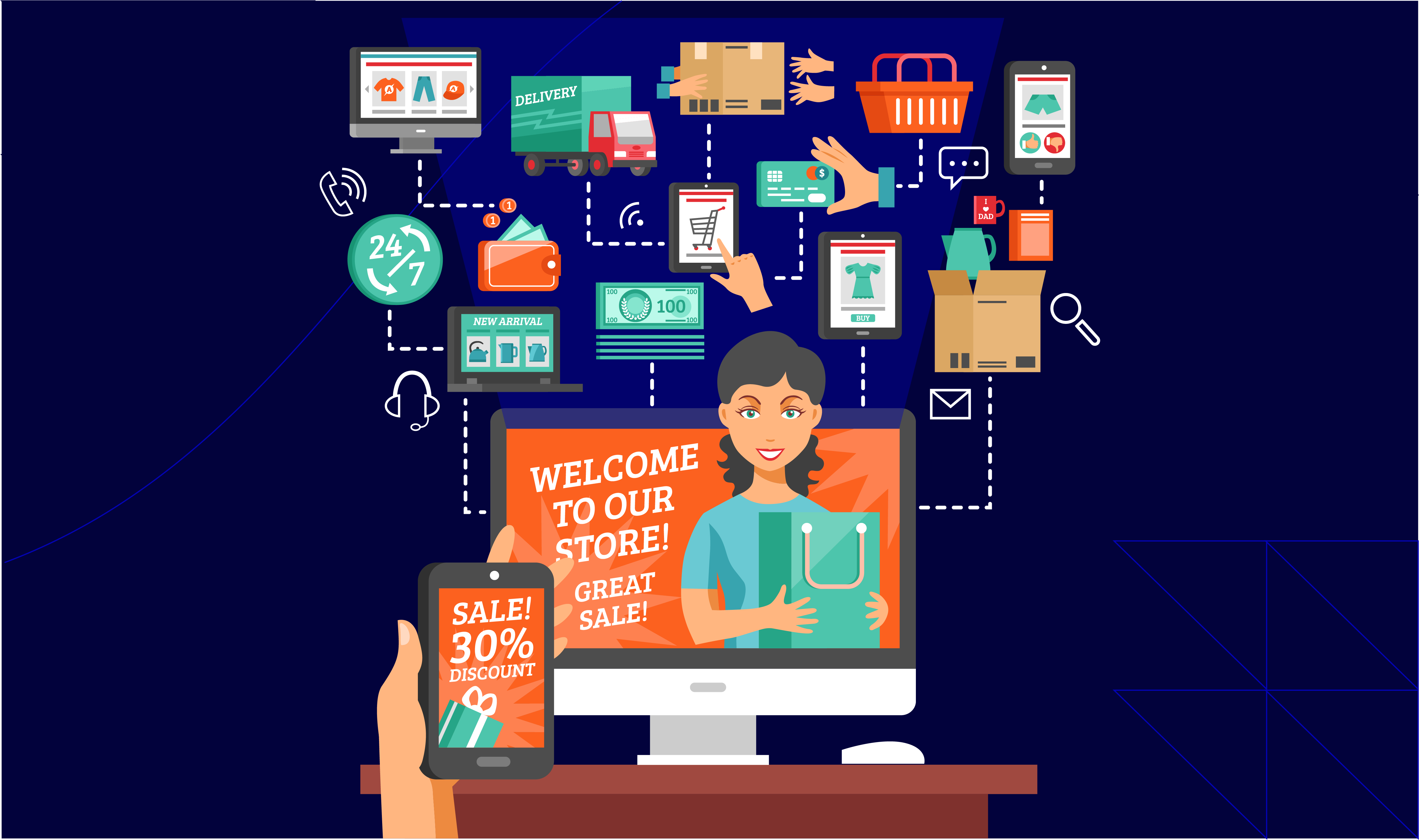 BPO Gives You Access to Scalable eCommerce Solutions.