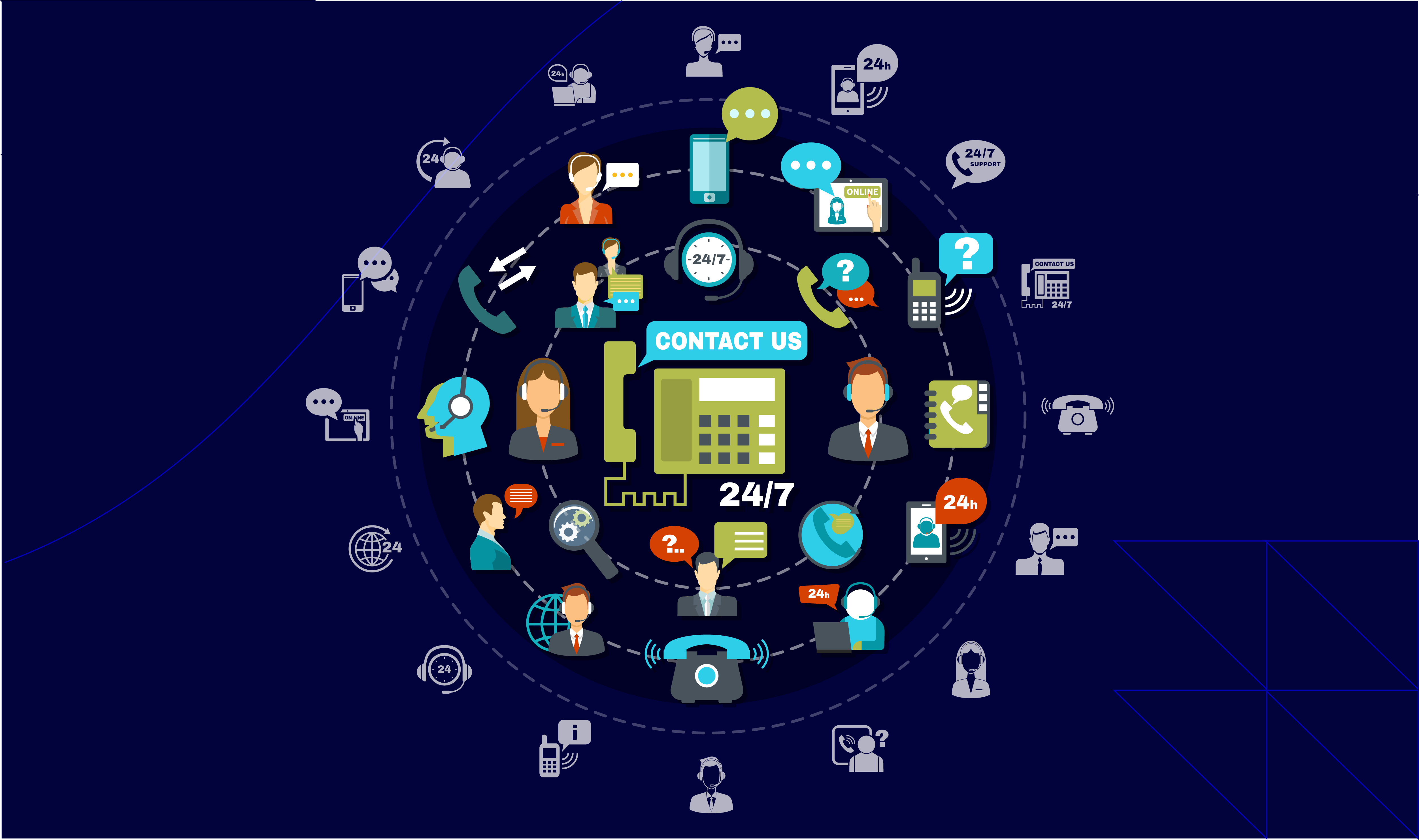  BPO Services