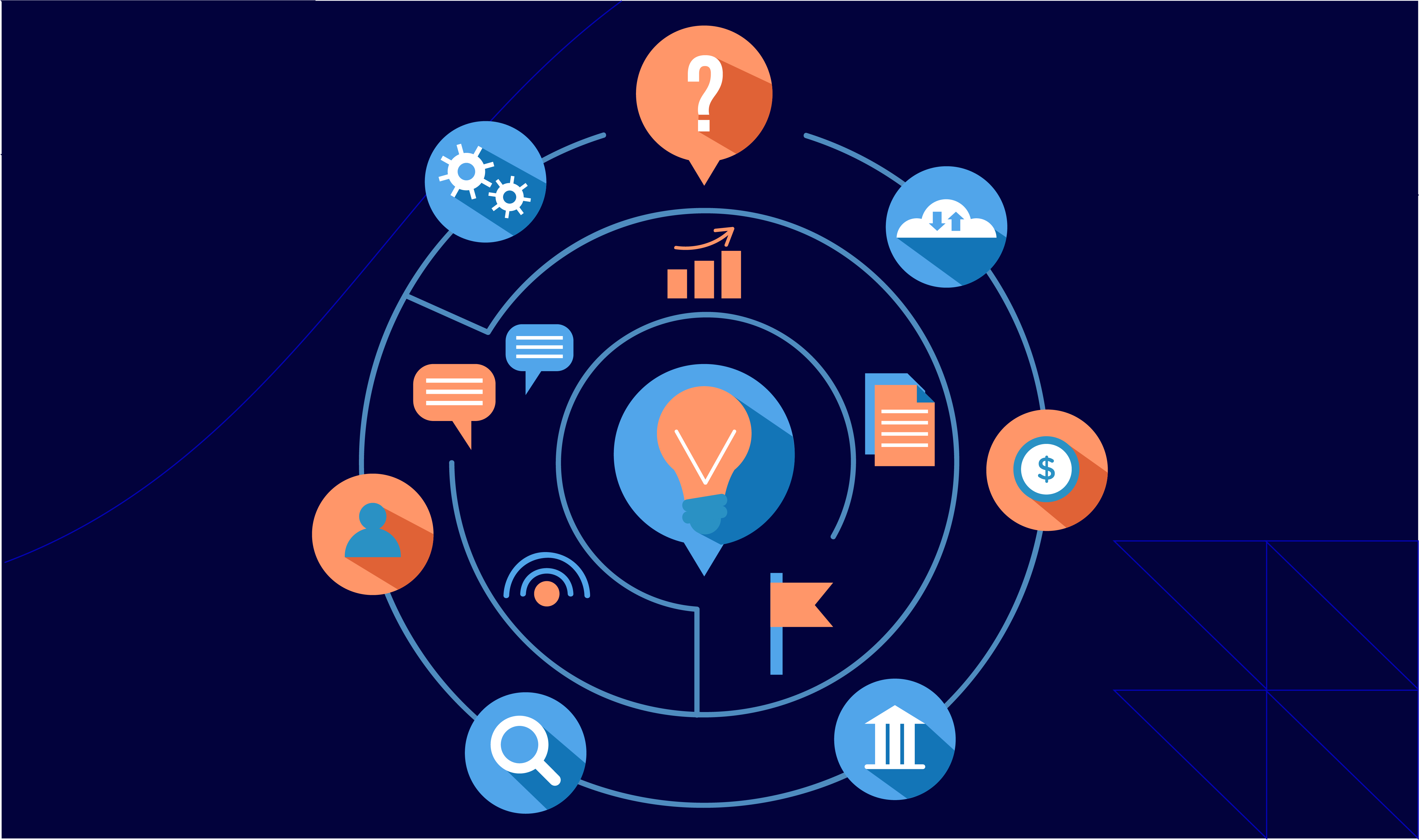 Core Functionalities of the BPO
