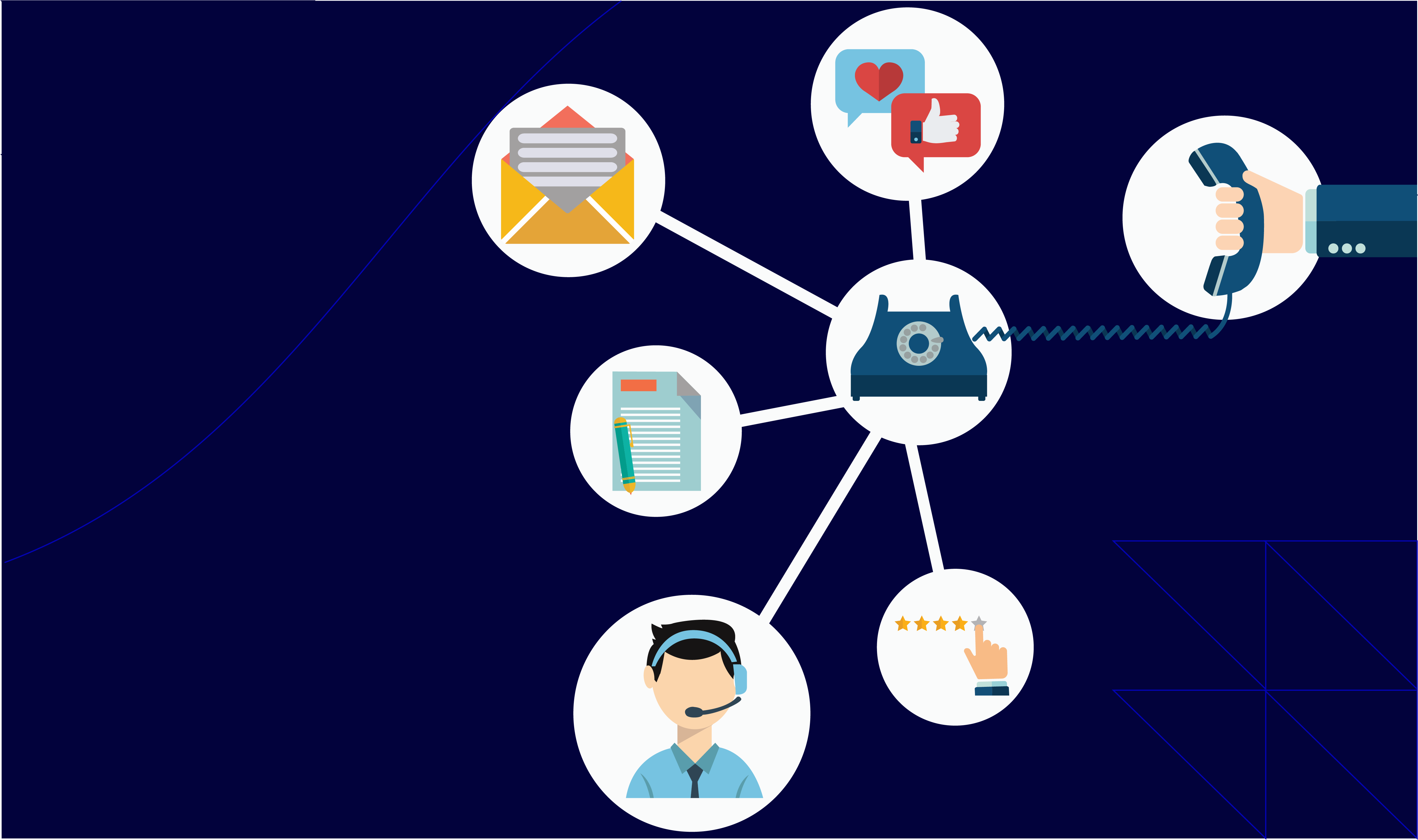 how can omnichannel customer service help you