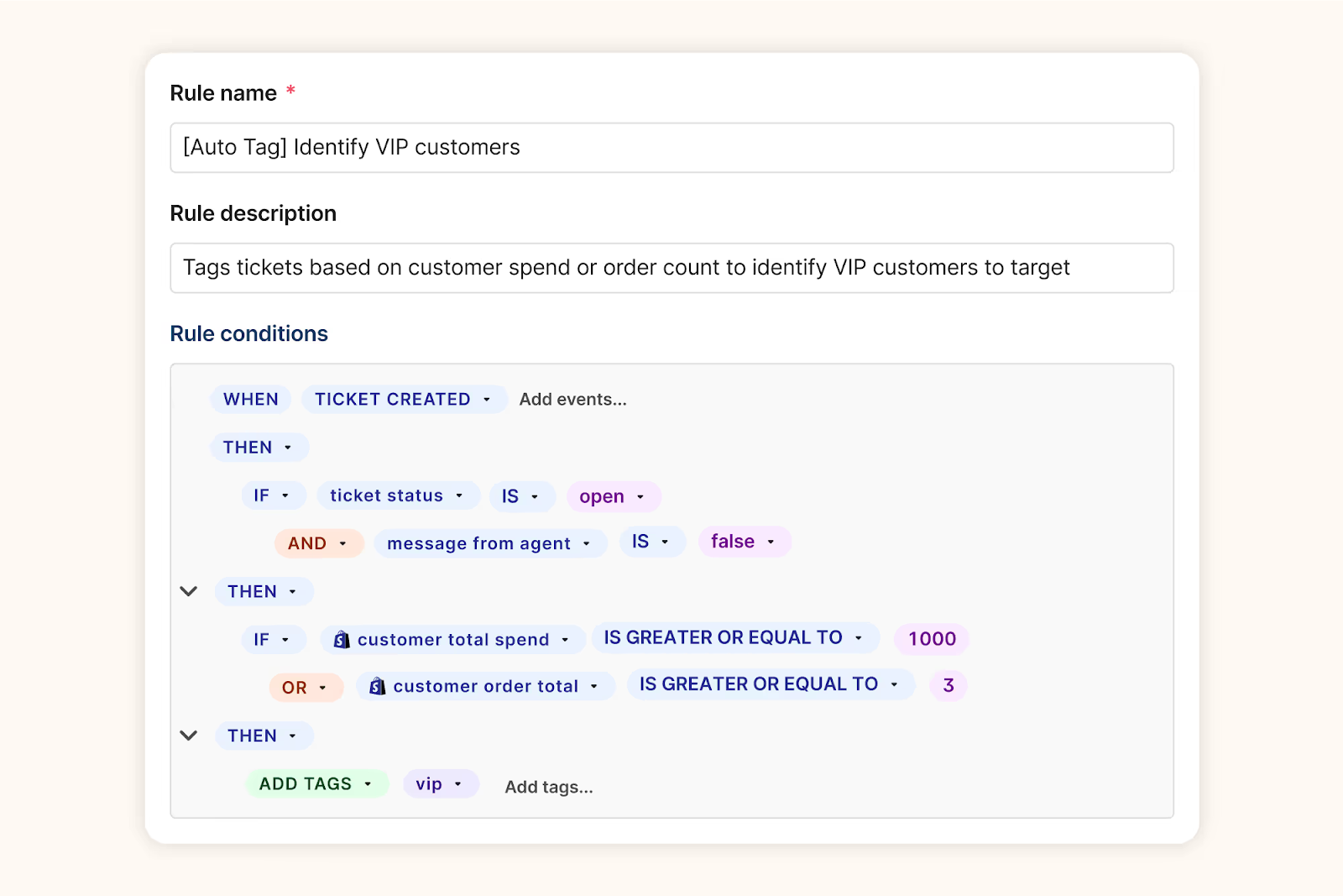 Run your support on autopilot with Gorgias Rules that automatically trigger based on your chosen conditions. 