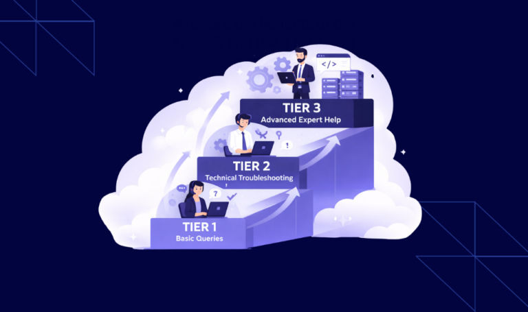 Tier 1 vs Tier 2 vs Tier 3 Help Desk Support: What Every Business Needs ...