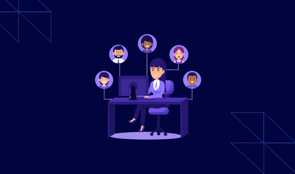 explaining how components work together